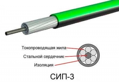 СИП-3 самонесущий изолированный