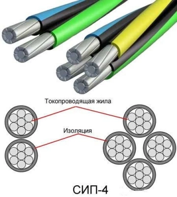 СИП-4 самонесущий изолированный