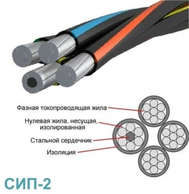 СИП-2 самонесущий изолированный