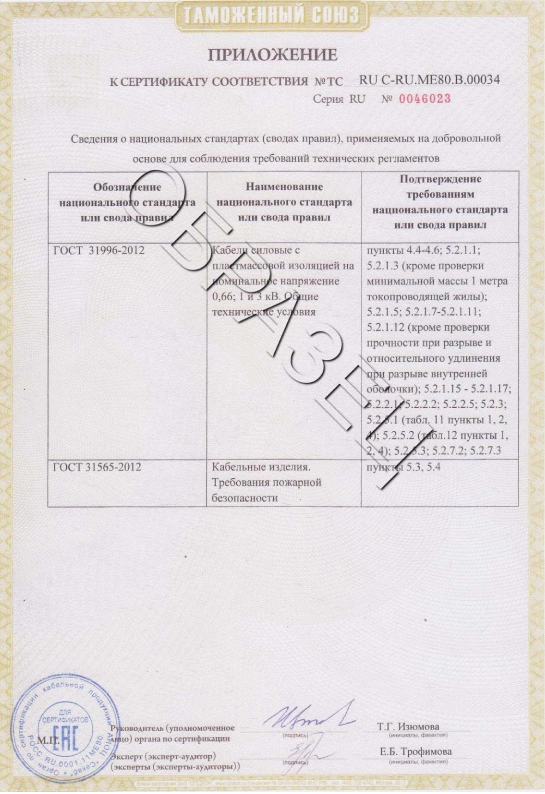 (А)ВВГнг LS, (А)ВБШвнг LS Алюр сертификат-pdf (1).png