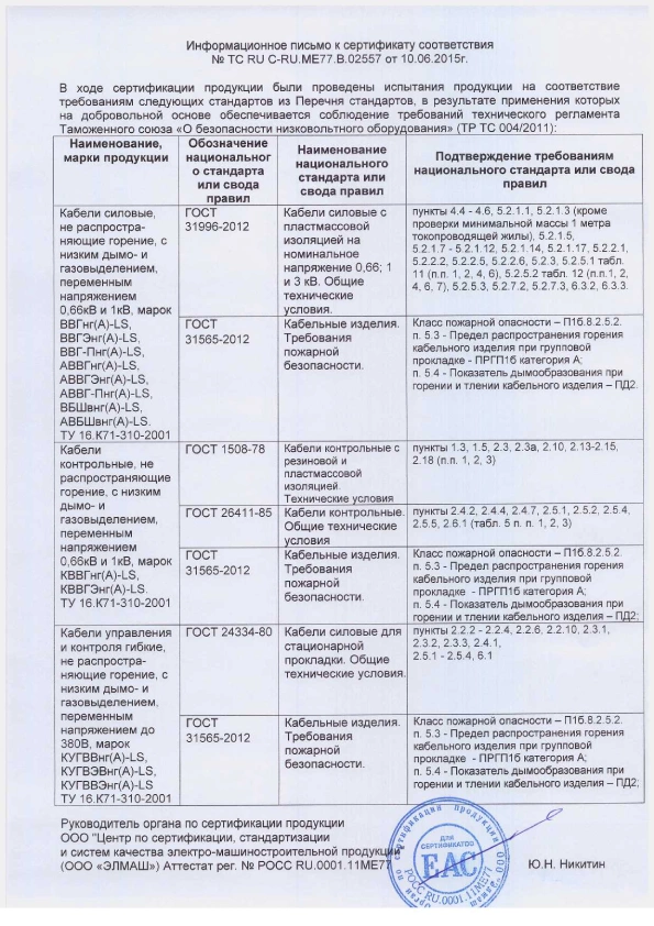 Сертификат (А)ВВГнгLS,(А)ВБШвнгLS Рыбинсккабель-pdf (2).png