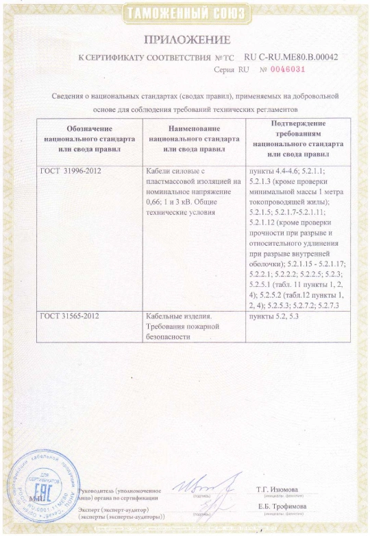 Сертификат (А)ВВГ,(А)ВВГнг,(А)ВБШв,(А)ВБШвнг Алюр-pdf (1).jpg