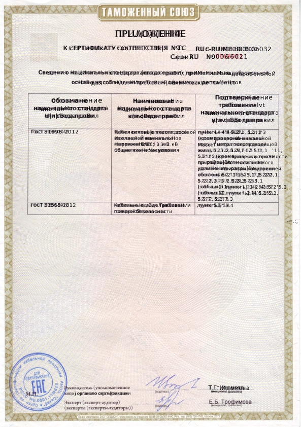 Сертификат (А)ВВГнгLS,(А)ВБШвнгLS Людиновокабель-pdf (1).png