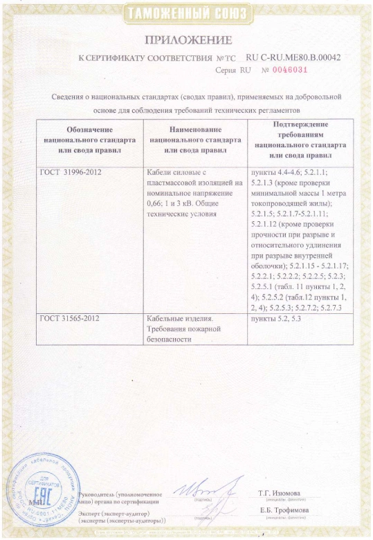 Сертификат (А)ВВГ,(А)ВВГнг,(А)ВБШв,(А)ВБШвнг Алюр-pdf (1).png