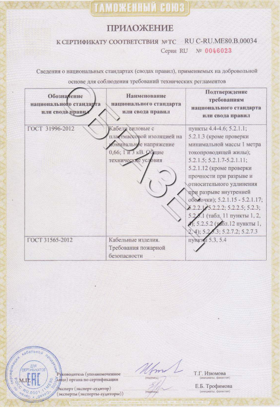 (А)ВВГнг LS, (А)ВБШвнг LS Алюр сертификат-pdf (1).png