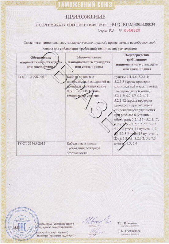 (А)ВВГнг LS, (А)ВБШвнг LS Алюр сертификат-pdf (1).png