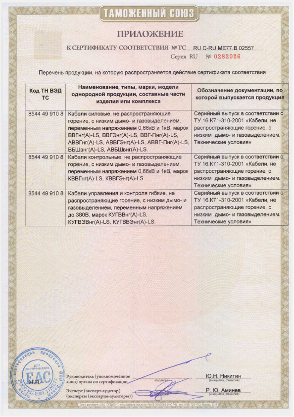 Сертификат (А)ВВГнгLS,(А)ВБШвнгLS Рыбинсккабель-pdf (1).jpg
