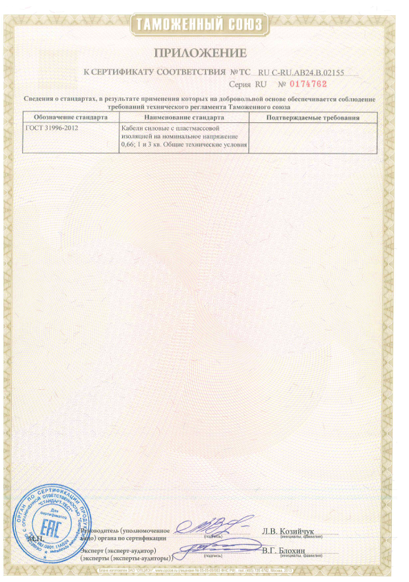 ВВГнг(А)-FRLS сертификат СегментЭнерго-pdf (1).png