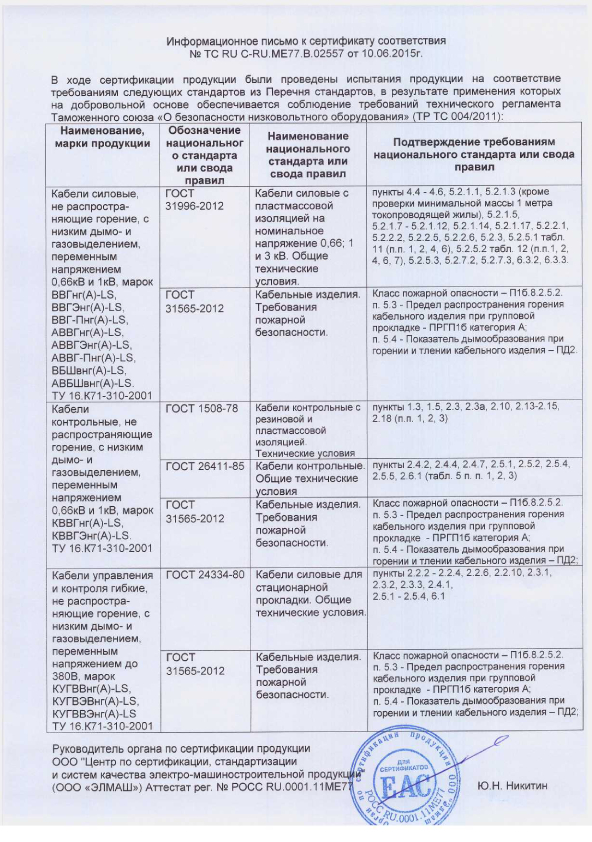 Сертификат (А)ВВГнгLS,(А)ВБШвнгLS Рыбинсккабель-pdf (2).jpg
