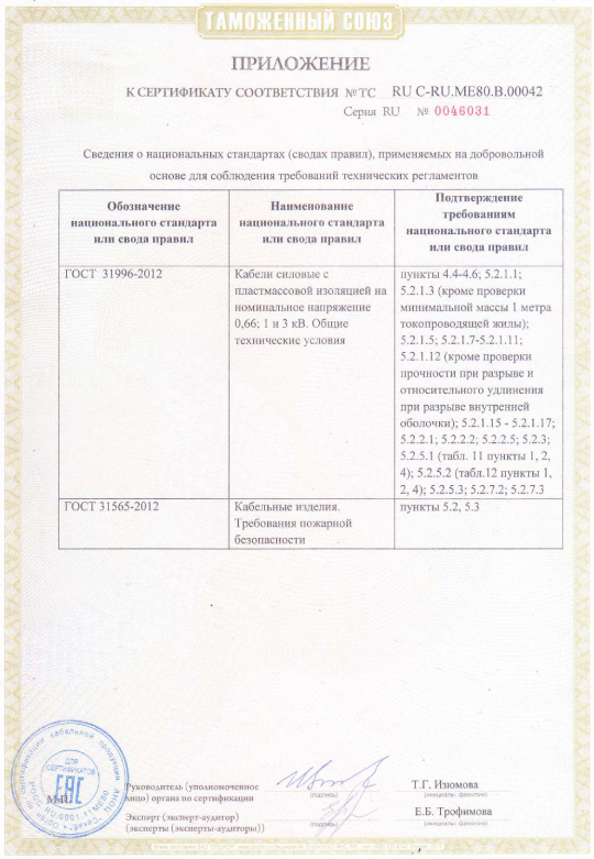 Сертификат (А)ВВГ,(А)ВВГнг,(А)ВБШв,(А)ВБШвнг Алюр-pdf (1).jpg