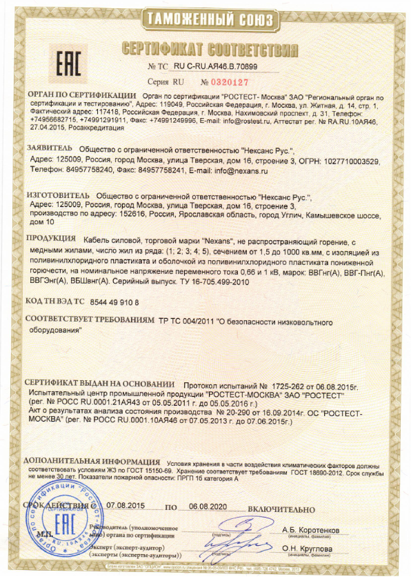 ВВГнг, ВБШвнг сертификат Угличкабель NEXANS-pdf.png