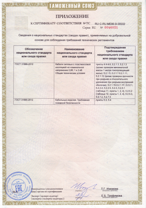 Сертификат (А)ВВГнгLS,(А)ВБШвнгLS Людиновокабель-pdf (1).jpg