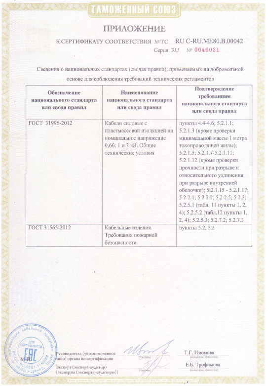 Сертификат (А)ВВГ,(А)ВВГнг,(А)ВБШв,(А)ВБШвнг Алюр-pdf (1).png